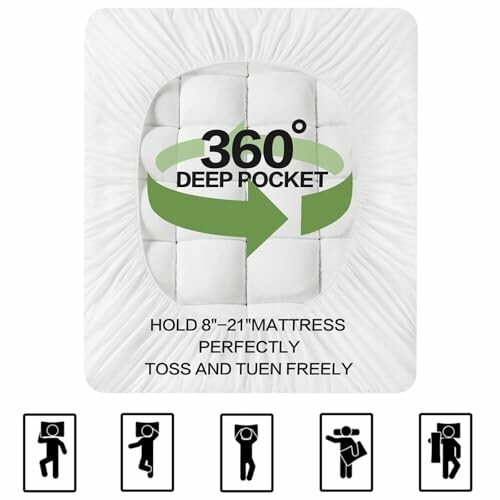 360-degree deep pocket mattress cover with icons showing fit and movement.