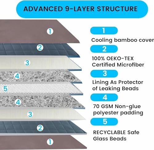 Diagram of advanced 9-layer structure with labeled layers.