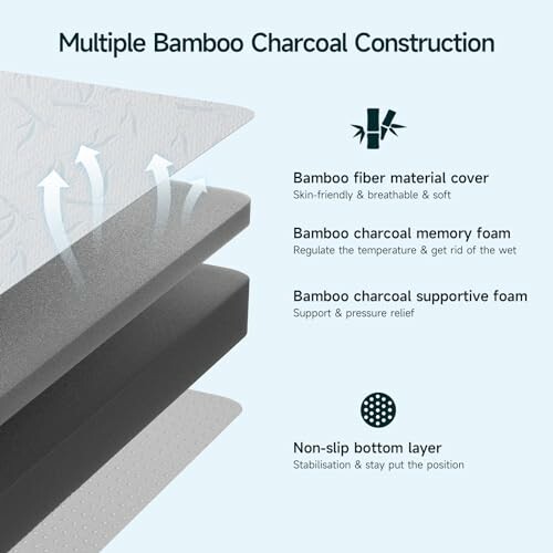 Diagram of bamboo charcoal mattress layers with descriptions.