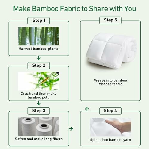 Steps to make bamboo fabric: harvest plants, crush into pulp, soften fibers, spin yarn, weave into fabric.