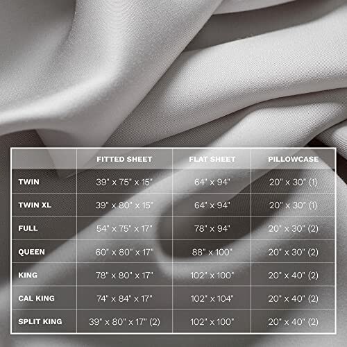 Bed sheet size guide with dimensions for fitted, flat sheets and pillowcases.