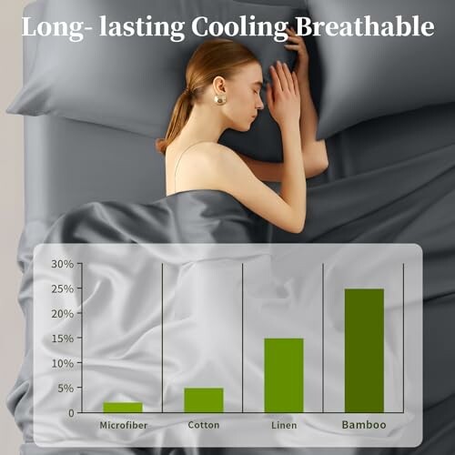 Woman sleeping on gray bedding with a chart comparing fabric breathability.