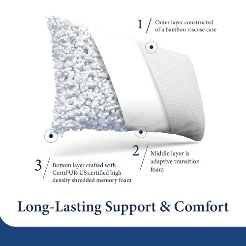 Diagram of a memory foam pillow showing three layers: bamboo viscose case, adaptive transition foam, and high-density shredded memory foam.