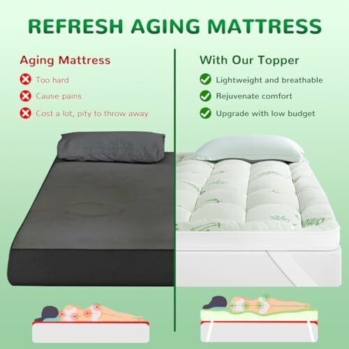 Comparison of aging mattress with new topper benefits